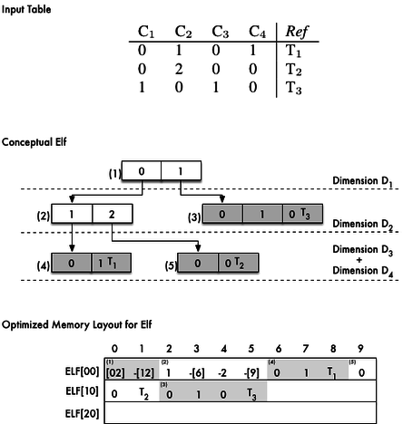 Elf_Website